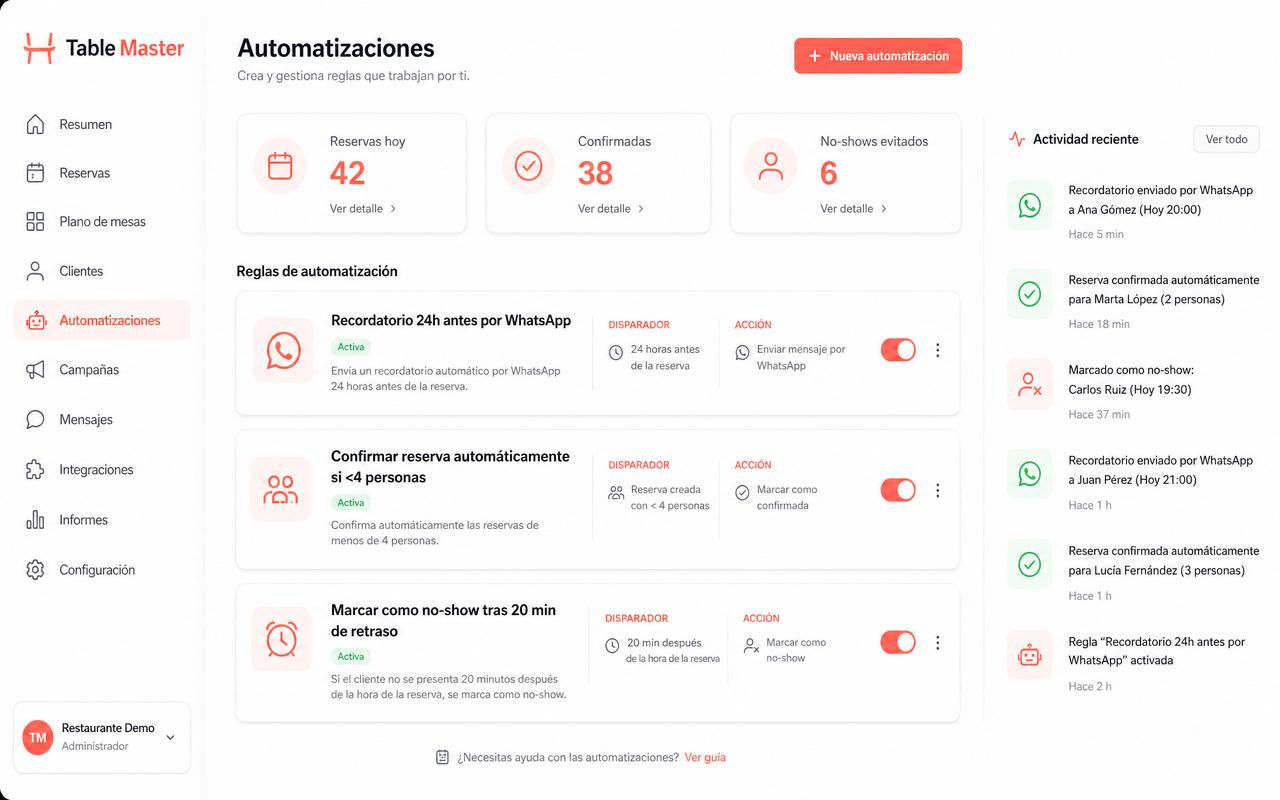 Automatizaciones de Table Master